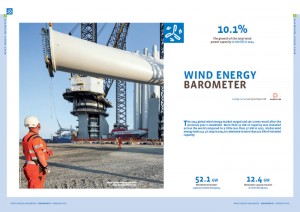 Wind energy barometer 2015