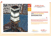 EurObservER-Solar-Thermal-and-CSP-Barometer-2015_mini