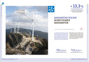 Cover Wind power barometer 2010